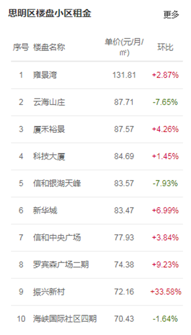 厦门房产,厦门房地产,厦门新房,九房网,厦门房产