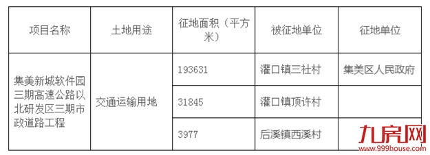 厦门房产,厦门房地产,厦门新房,九房网,厦门房产
