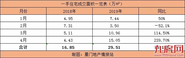 围剿房价！楼市的狼真的来了？有城市祭出“杀招”，厦门将…——九房网