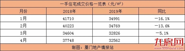 围剿房价！楼市的狼真的来了？有城市祭出“杀招”，厦门将…——九房网