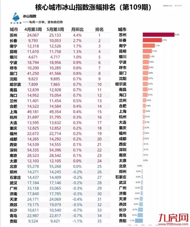 围剿房价！楼市的狼真的来了？有城市祭出“杀招”，厦门将…——九房网