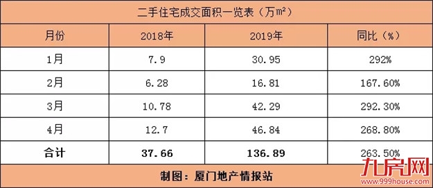 围剿房价！楼市的狼真的来了？有城市祭出“杀招”，厦门将…——九房网