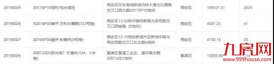 重磅官宣！厦门两大项目开盘时间曝光！海沧单价地王案名公布！——九房网