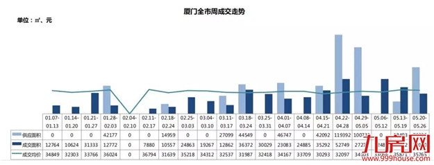 重磅官宣！厦门两大项目开盘时间曝光！海沧单价地王案名公布！——九房网