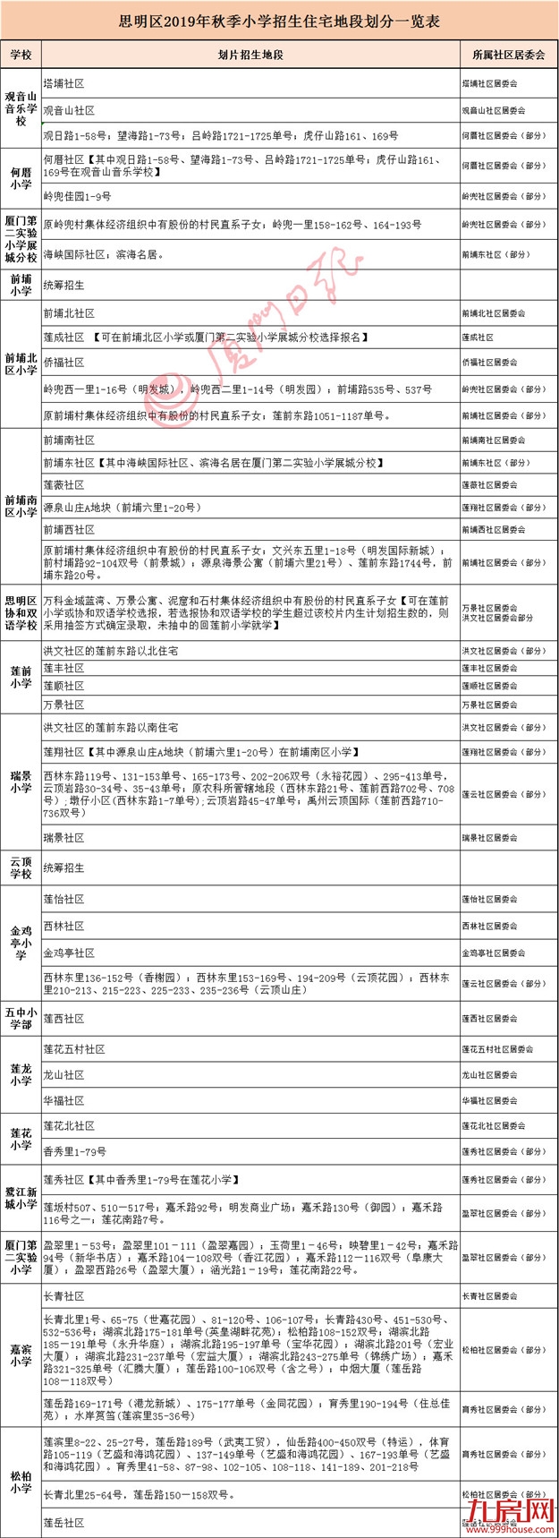 厦门房产,厦门房地产,厦门新房,九房网,厦门房产 厦门房产,厦门房地产,厦门新房,九房网,厦门房产