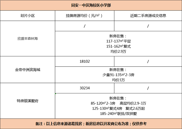 厦门学位全线预警！网友：又要涨价了？7大热门学区房房价全曝光——九房网