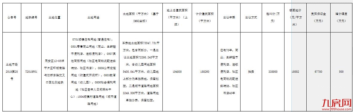 总建18.82万方！起拍楼面价1.8万/㎡！同安老城区地块6月21日开拍！——九房网