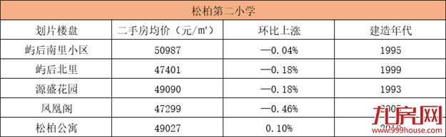 厦门房产,厦门房地产,厦门新房,九房网,厦门房产