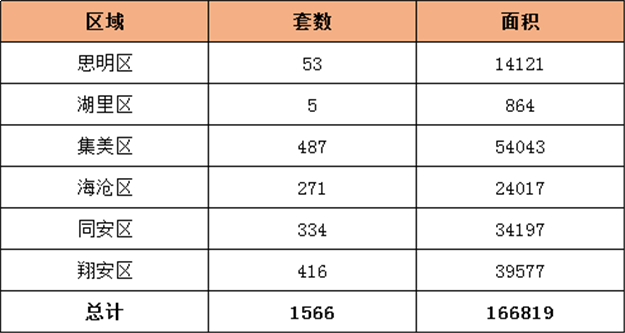厦门房产,厦门房地产,厦门新房,九房网,厦门房产