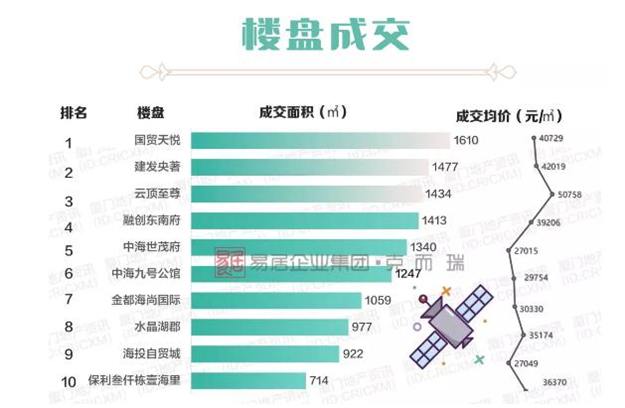 厦门房产,厦门房地产,厦门新房,九房网,厦门房产