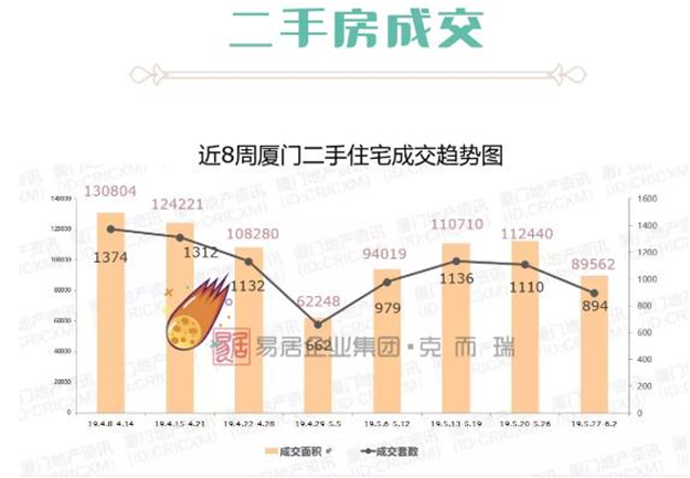 厦门房产,厦门房地产,厦门新房,九房网,厦门房产