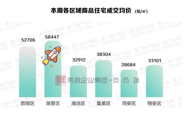厦门房产,厦门房地产,厦门新房,九房网,厦门房产