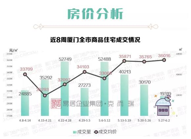 厦门房产,厦门房地产,厦门新房,九房网,厦门房产