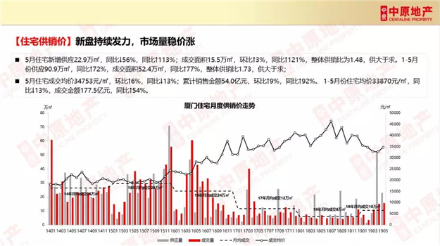 厦门房产,厦门房地产,厦门新房,九房网,厦门房产