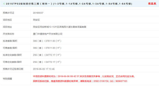 36820-42070元/㎡ 保利叁仟栋壹海里256套住宅获批预售——九房网