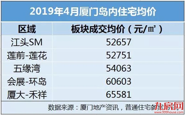 无敌了！厦门惊现爆款“神洋房”！高能户型+一线顶配！ 即将开抢！——九房网