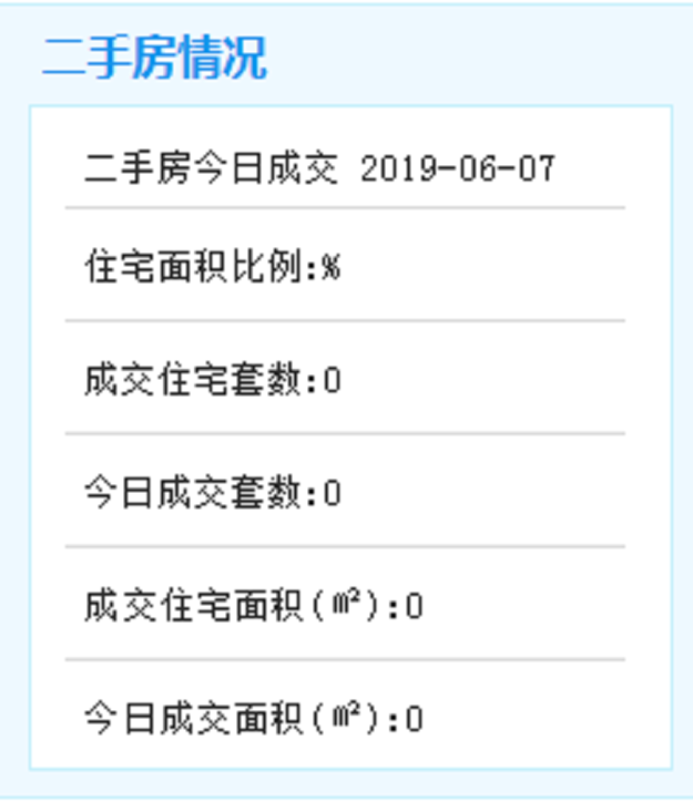 6月7日二手住宅暂无数据——九房网
