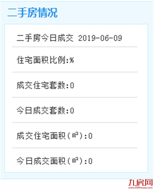 6月9日厦门二手住宅暂无数据——九房网