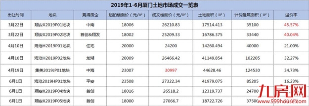 钱荒“警报”拉响！土拍最大利空来袭！厦门楼市逆转信号来了？——九房网