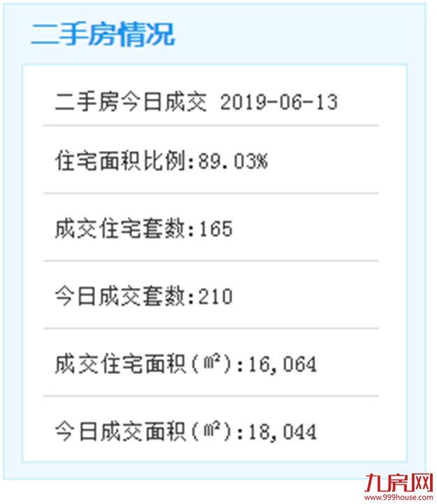 6月15日起厦门又有6条隧道设置变道区 通行效率将更高——九房网