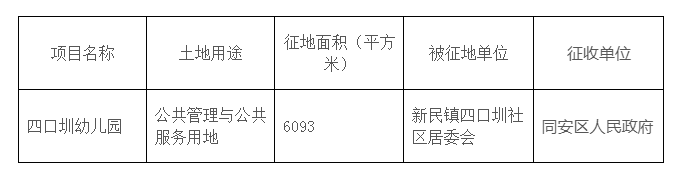 同安海沧翔安将征收土地约7万平 作医疗卫生/道路用地——九房网