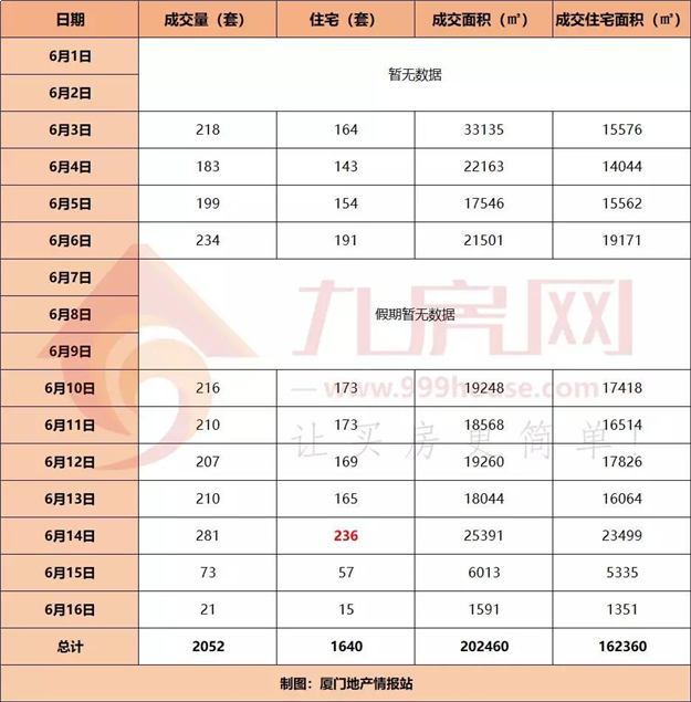 厦门房产,厦门房地产,厦门新房,九房网,厦门房产