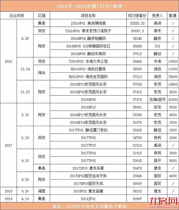 厦门房产,厦门房地产,厦门新房,九房网,厦门房产