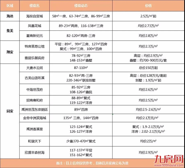 厦门房产,厦门房地产,厦门新房,九房网,厦门房产