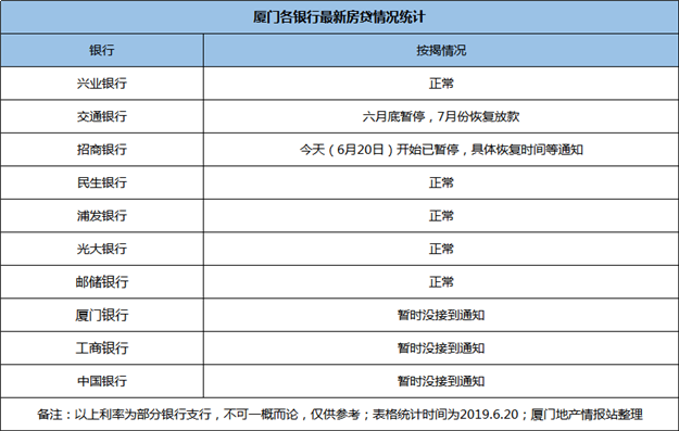 猝不及防！即日起厦门“全面停贷”？真相是？——九房网