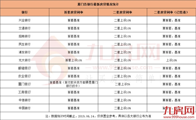 猝不及防！即日起厦门“全面停贷”？真相是？——九房网