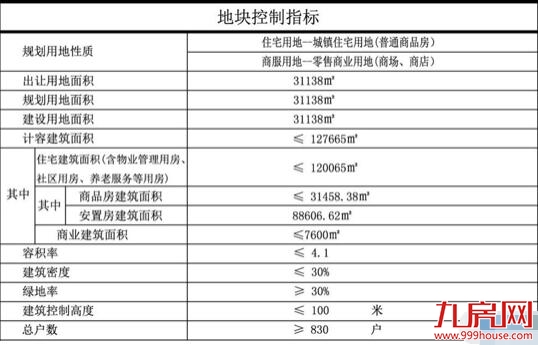 厦门房产,厦门房地产,厦门新房,九房网,厦门房产 厦门房产,厦门房地产,厦门新房,九房网,厦门房产