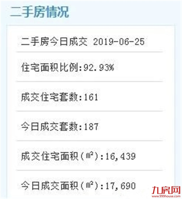 福建这些地方的职工注意！公积金缴存标准调整！厦门7月起实施——九房网