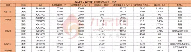 厦门房产,厦门房地产,厦门新房,九房网,厦门房产