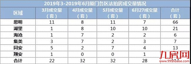 厦门房产,厦门房地产,厦门新房,九房网,厦门房产 厦门房产,厦门房地产,厦门新房,九房网,厦门房产