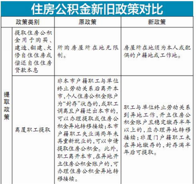厦门房产,厦门房地产,厦门新房,九房网,厦门房产 厦门房产,厦门房地产,厦门新房,九房网,厦门房产