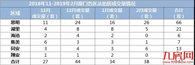 厦门房产,厦门房地产,厦门新房,九房网,厦门房产 厦门房产,厦门房地产,厦门新房,九房网,厦门房产