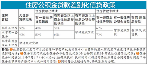 厦门房产,厦门房地产,厦门新房,九房网,厦门房产 厦门房产,厦门房地产,厦门新房,九房网,厦门房产