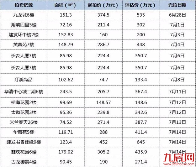 厦门房产,厦门房地产,厦门新房,九房网,厦门房产 厦门房产,厦门房地产,厦门新房,九房网,厦门房产