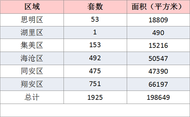 厦门房产,厦门房地产,厦门新房,九房网,厦门房产