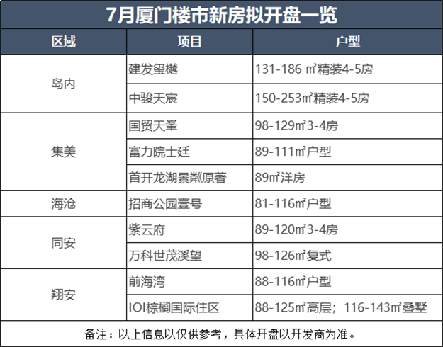 厦门房产,厦门房地产,厦门新房,九房网,厦门房产