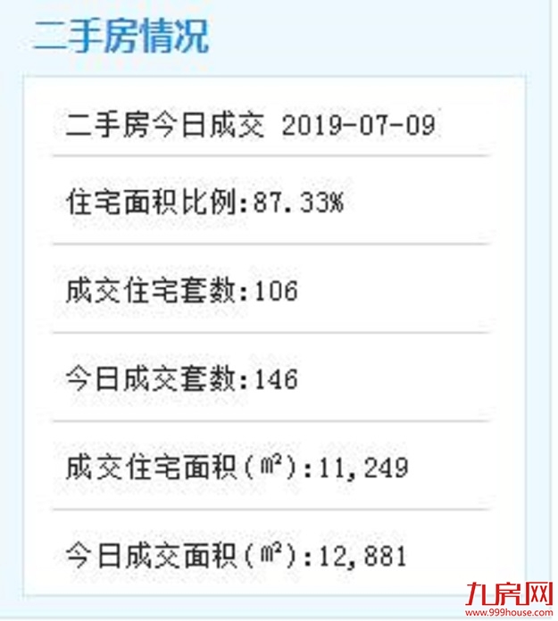 厦门房产,厦门房地产,厦门新房,九房网,厦门房产