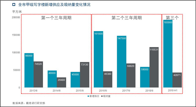 “媒体抢听会”：厦门房地产市场进入存量时代——九房网