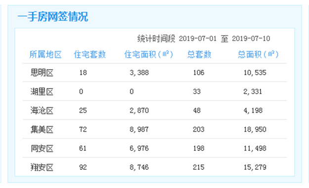 厦门房产,厦门房地产,厦门新房,九房网,厦门房产