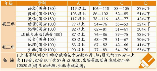 打造厦漳半小时经济圈，地铁6号线漳州(角美)延伸段将于今年第四季度开工！——九房网