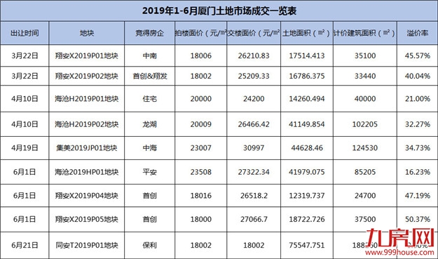 厦门房产,厦门房地产,厦门新房,九房网,厦门房产