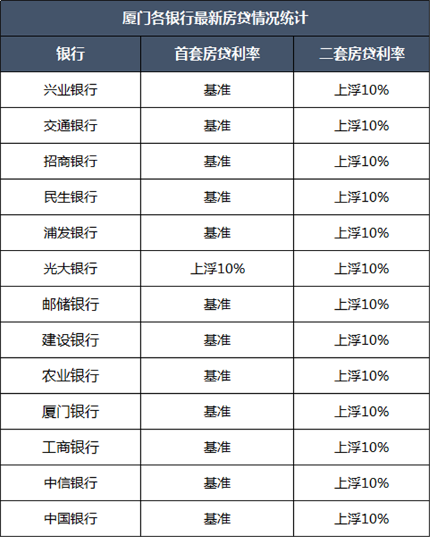 厦门房产,厦门房地产,厦门新房,九房网,厦门房产