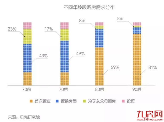 生不逢时90后，在厦门买房真难！网友：厦门，想说爱你不容易——九房网