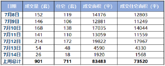 湖里新增一所学校，今天就开启预报名！将提供500个学生名额！——九房网