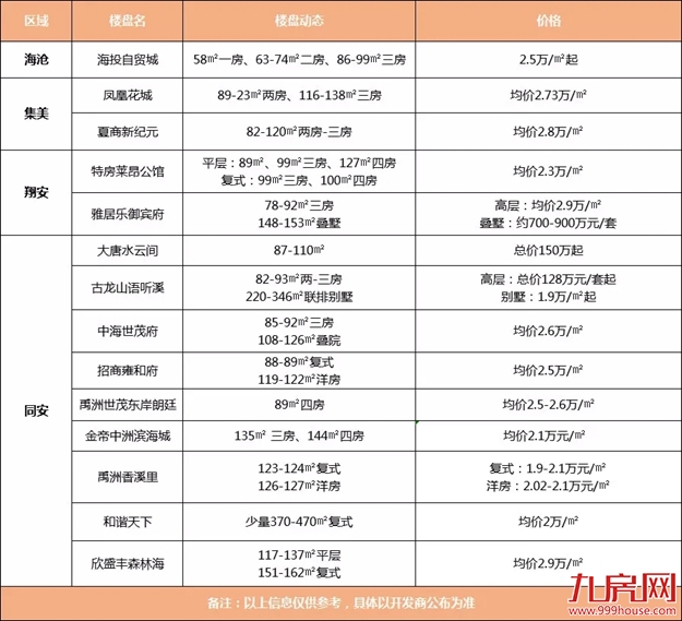 生不逢时90后，在厦门买房真难！网友：厦门，想说爱你不容易——九房网
