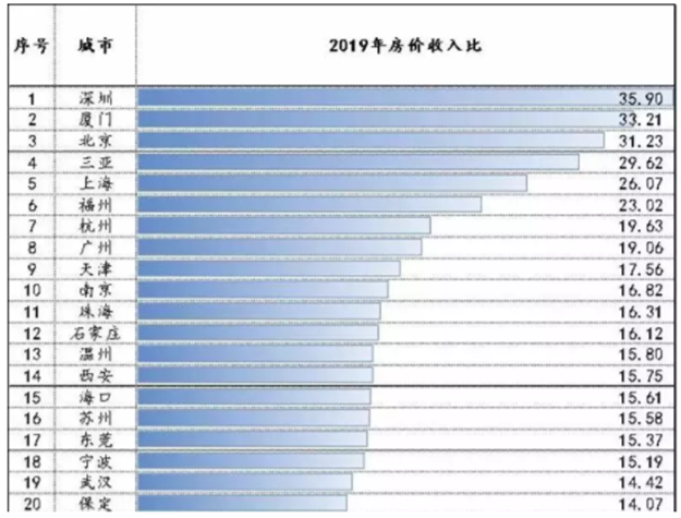 生不逢时90后，在厦门买房真难！网友：厦门，想说爱你不容易——九房网
